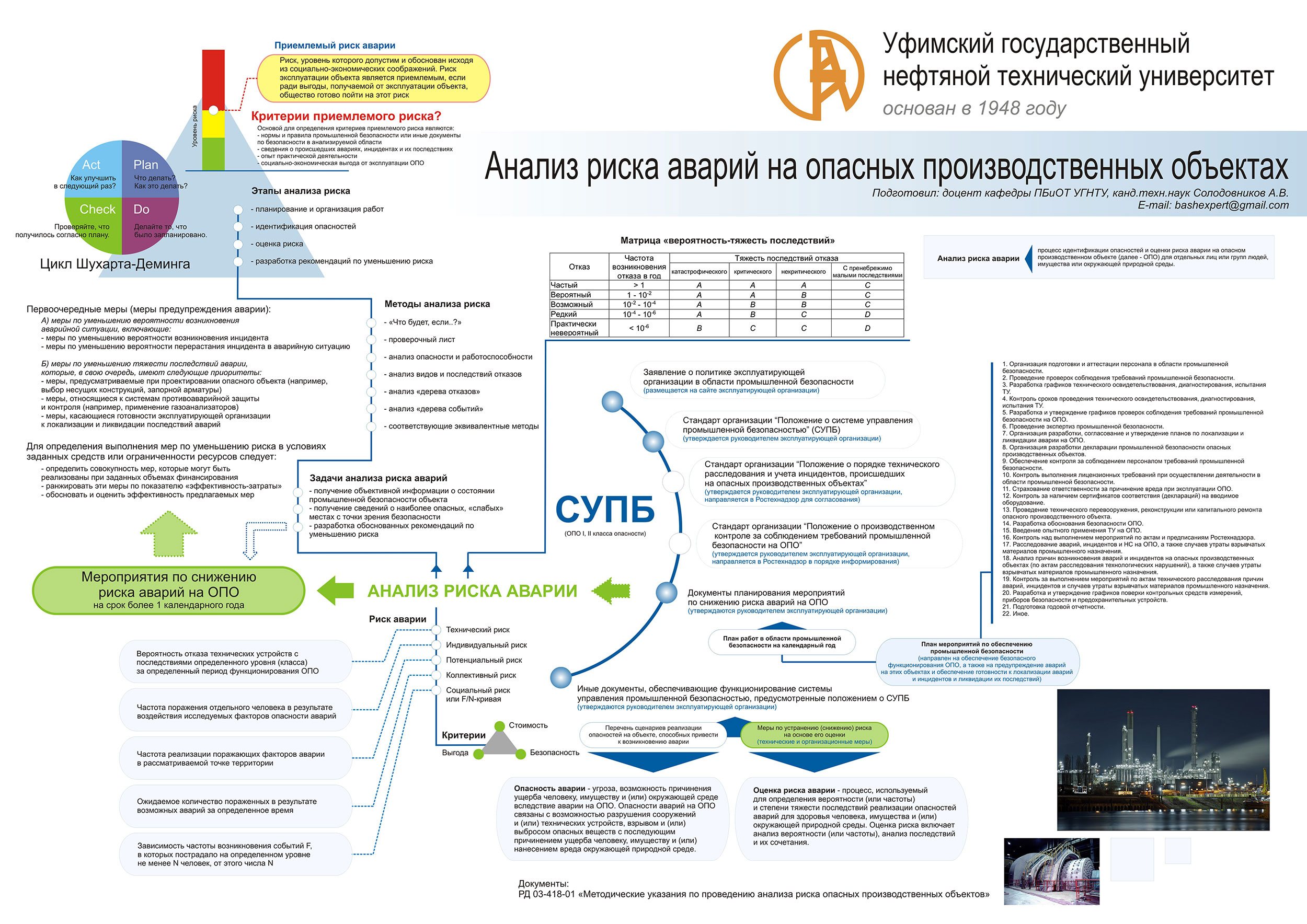 Управление опасных производств